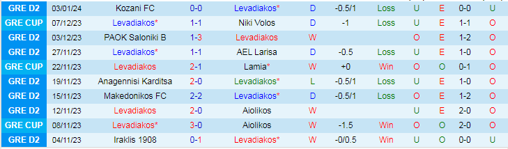 Nhận định dự đoán Levadiakos vs Niki Volos, lúc 20h00 ngày 8/1/2024 - Ảnh 1
