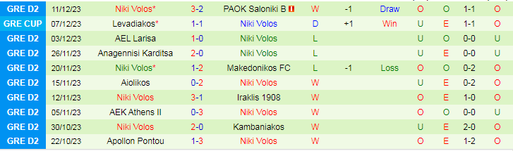 Nhận định dự đoán Levadiakos vs Niki Volos, lúc 20h00 ngày 8/1/2024 - Ảnh 2