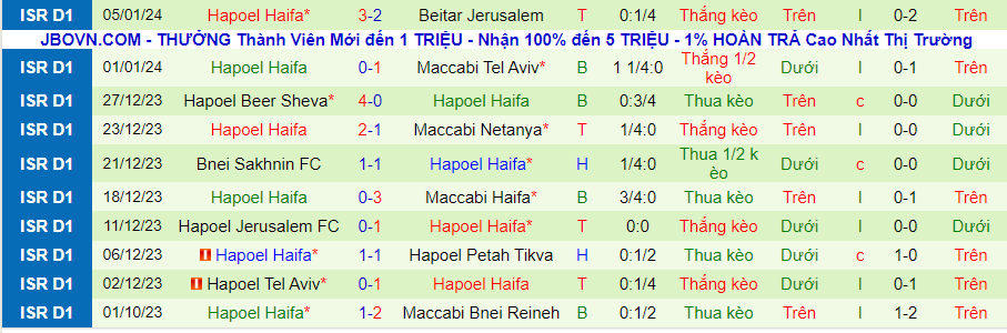 Nhận định dự đoán Maccabi Petah Tikva vs Hapoel Haifa, lúc 00h00 ngày 9/1/2024 - Ảnh 1