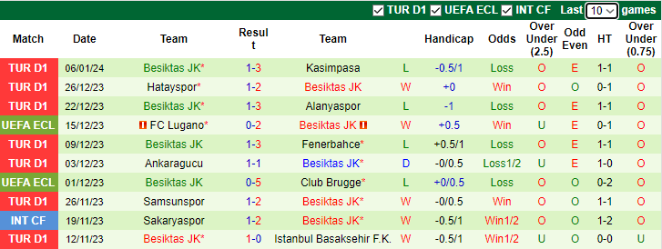Nhận định dự đoán Rizespor vs Besiktas, lúc 0h00 ngày 10/1/2024 - Ảnh 2