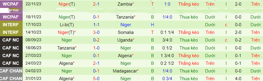 Nhận định dự đoán Senegal vs Niger, lúc 01h00 ngày 9/1/2024 - Ảnh 1