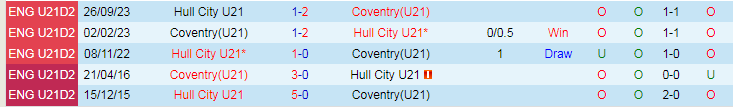 Nhận định dự đoán U21 Coventry vs U21 Hull City, lúc 20h00 ngày 9/1/2024 - Ảnh 3
