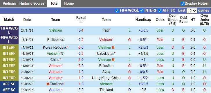 Nhận định dự đoán Việt Nam vs Kyrgyzstan, lúc 22h30 ngày 9/1/2024 - Ảnh 1