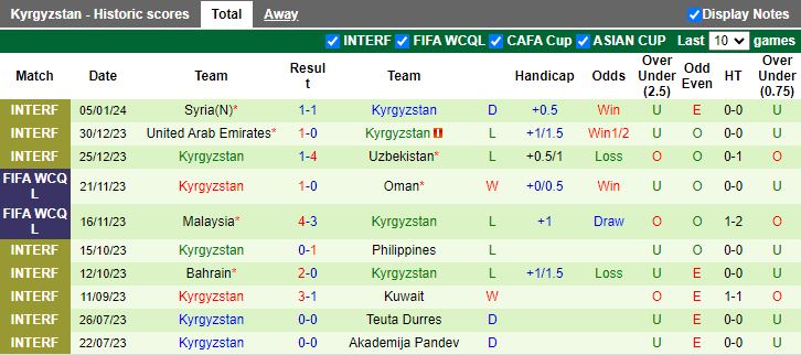 Nhận định dự đoán Việt Nam vs Kyrgyzstan, lúc 22h30 ngày 9/1/2024 - Ảnh 2