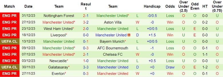 Nhận định dự đoán Wigan vs MU, lúc 3h15 ngày 9/1/2024 - Ảnh 2