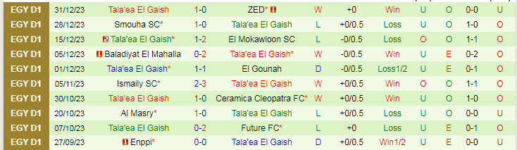 Nhận định dự đoán ZED vs Tala'ea El Gaish, lúc 20h00 ngày 9/1/2024 - Ảnh 2