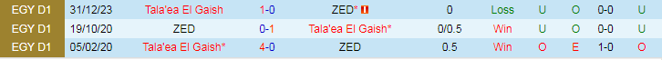 Nhận định dự đoán ZED vs Tala'ea El Gaish, lúc 20h00 ngày 9/1/2024 - Ảnh 3