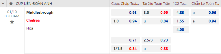 Soi kèo nhà cái Middlesbrough vs Chelsea, lúc 3h00 ngày 10/1/2024 - Ảnh 1