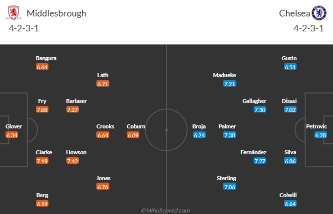 Soi kèo nhà cái Middlesbrough vs Chelsea, lúc 3h00 ngày 10/1/2024 - Ảnh 6