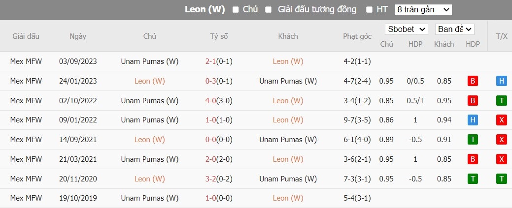 Soi kèo phạt góc Nữ Club Leon vs Nữ Pumas UNAM, 10h ngày 09/01 - Ảnh 3