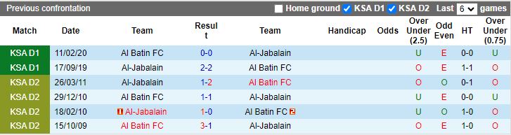 Nhận định dự đoán Al Batin vs Al-Jabalain, lúc 19h15 ngày 9/1/2024 - Ảnh 3