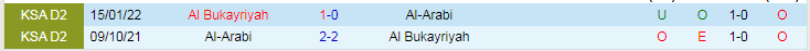 Nhận định dự đoán Al Bukayriyah vs Al-Arabi, lúc 19h30 ngày 10/1/2024 - Ảnh 3