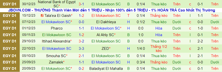 Nhận định dự đoán Al Masry vs El Mokawloon, lúc 22h00 ngày 9/1/2024 - Ảnh 1