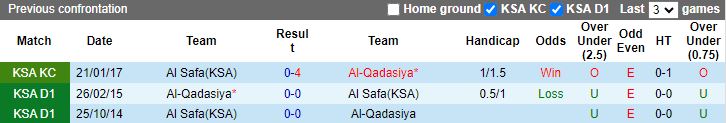 Nhận định dự đoán Al Safa vs Al Qadisiya, lúc 19h10 ngày 10/1/2024 - Ảnh 3