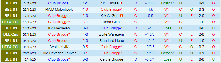 Nhận định dự đoán Club Brugge vs FC Nurnberg, lúc 20h00 ngày 10/1/2024 - Ảnh 1