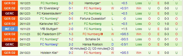 Nhận định dự đoán Club Brugge vs FC Nurnberg, lúc 20h00 ngày 10/1/2024 - Ảnh 2