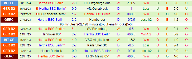 Nhận định dự đoán KV Mechelen vs Hertha Berlin, lúc 21h00 ngày 10/1/2024 - Ảnh 2