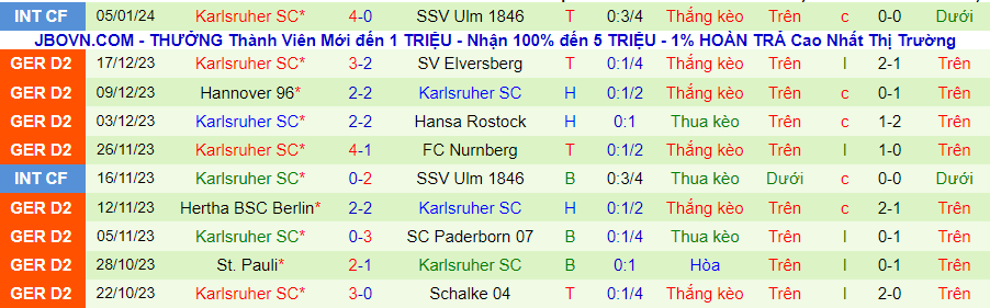 Nhận định dự đoán Luzern vs Karlsruher, lúc 22h00 ngày 9/1/2024 - Ảnh 1