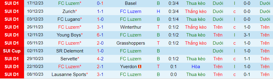 Nhận định dự đoán Luzern vs Karlsruher, lúc 22h00 ngày 9/1/2024 - Ảnh 2