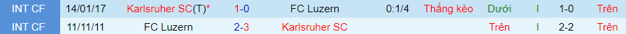 Nhận định dự đoán Luzern vs Karlsruher, lúc 22h00 ngày 9/1/2024 - Ảnh 3