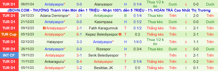 Nhận định dự đoán Pendikspor vs Antalyaspor, lúc 21h00 ngày 9/1/2024 - Ảnh 1