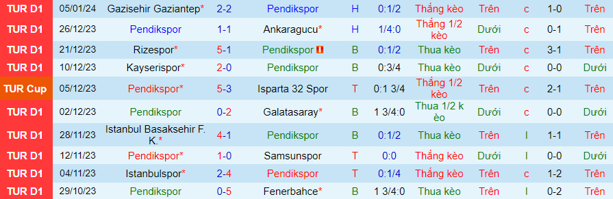 Nhận định dự đoán Pendikspor vs Antalyaspor, lúc 21h00 ngày 9/1/2024 - Ảnh 2