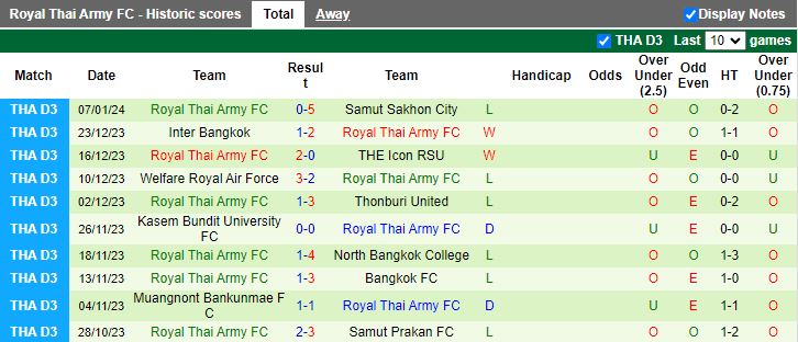 Nhận định dự đoán Prime Bangkok vs Royal Thai Army, lúc 15h30 ngày 10/1/2024 - Ảnh 2