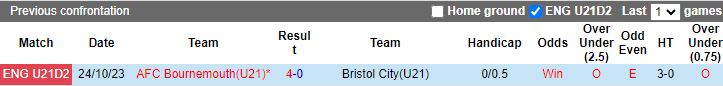 Nhận định dự đoán U21 Bristol City vs U21 Bournemouth, lúc 20h00 ngày 9/1/2024 - Ảnh 3