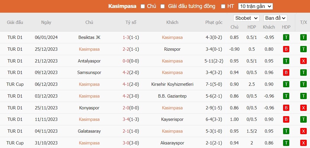 Soi kèo phạt góc Kasimpasa vs Istanbul Basaksehir, 0h ngày 10/01 - Ảnh 2