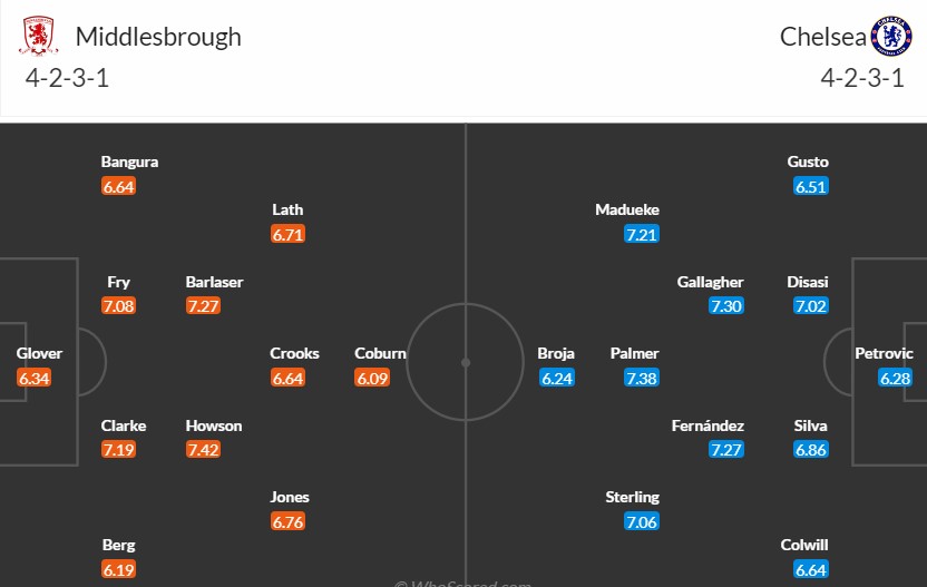 Soi kèo phạt góc Middlesbrough vs Chelsea, 3h ngày 10/01 - Ảnh 3