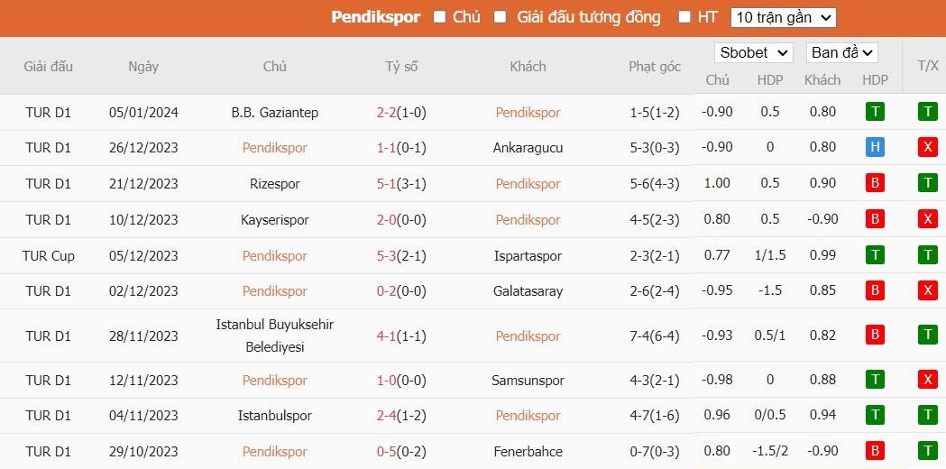 Soi kèo phạt góc Pendikspor vs Antalyaspor, 21h ngày 09/01 - Ảnh 2