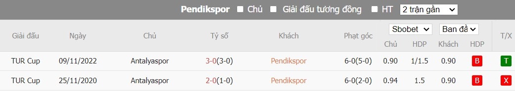 Soi kèo phạt góc Pendikspor vs Antalyaspor, 21h ngày 09/01 - Ảnh 4