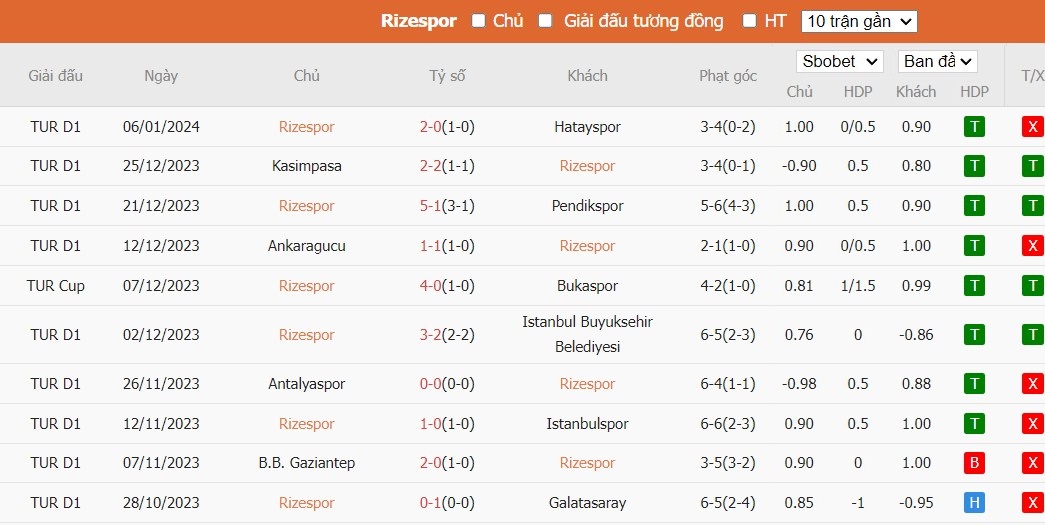 Soi kèo phạt góc Rizespor vs Besiktas JK, 0h ngày 10/01 - Ảnh 2
