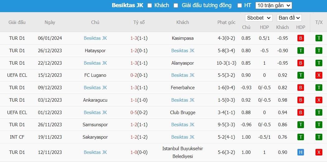 Soi kèo phạt góc Rizespor vs Besiktas JK, 0h ngày 10/01 - Ảnh 3