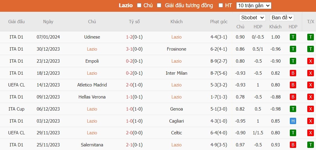 Kèo thẻ phạt ngon ăn Lazio vs AS Roma, 0h ngày 11/01 - Ảnh 4