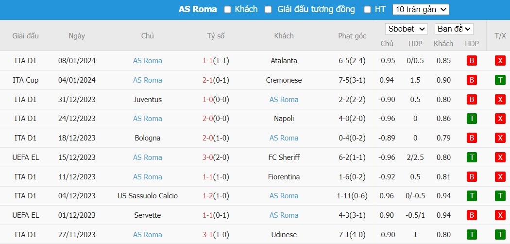 Kèo thẻ phạt ngon ăn Lazio vs AS Roma, 0h ngày 11/01 - Ảnh 5
