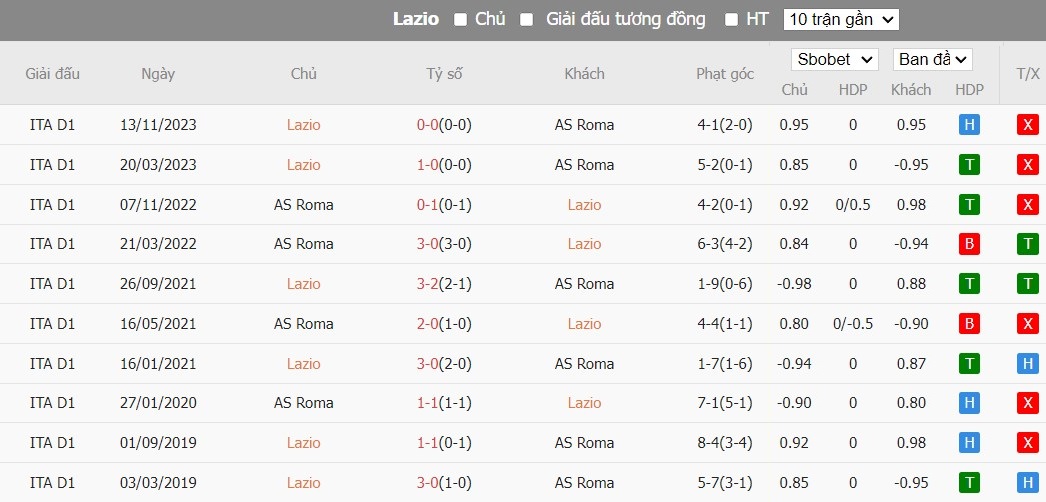 Kèo thẻ phạt ngon ăn Lazio vs AS Roma, 0h ngày 11/01 - Ảnh 6