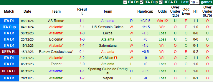 Nhận định dự đoán AC Milan vs Atalanta, lúc 3h00 ngày 11/1/2024 - Ảnh 2