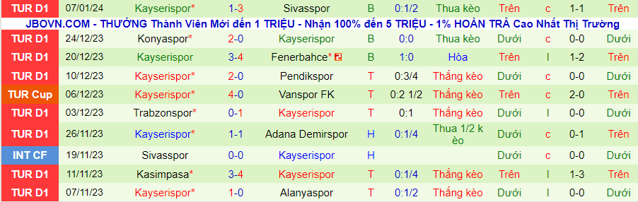 Nhận định dự đoán Fatih Karagumruk vs Kayserispor, lúc 21h00 ngày 10/1/2024 - Ảnh 1