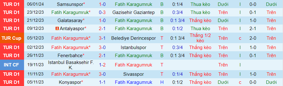 Nhận định dự đoán Fatih Karagumruk vs Kayserispor, lúc 21h00 ngày 10/1/2024 - Ảnh 2