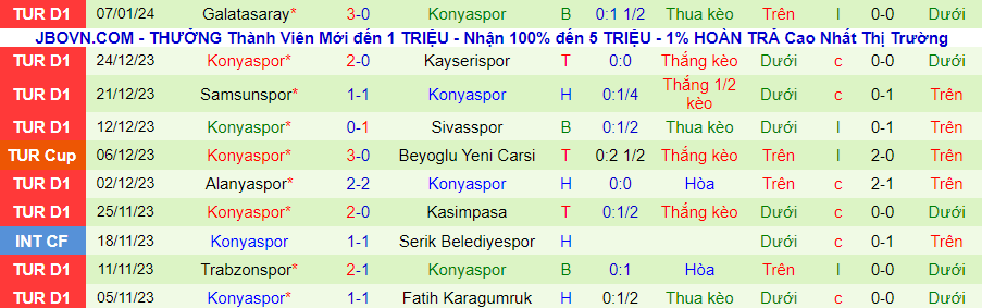 Nhận định dự đoán Fenerbahce vs Konyaspor, lúc 00h00 ngày 11/1/2024 - Ảnh 1