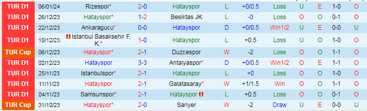 Nhận định dự đoán Hatayspor vs Gazisehir Gaziantep, lúc 21h00 ngày 10/1/2024 - Ảnh 1