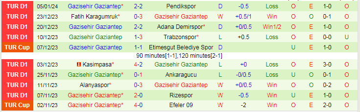 Nhận định dự đoán Hatayspor vs Gazisehir Gaziantep, lúc 21h00 ngày 10/1/2024 - Ảnh 2