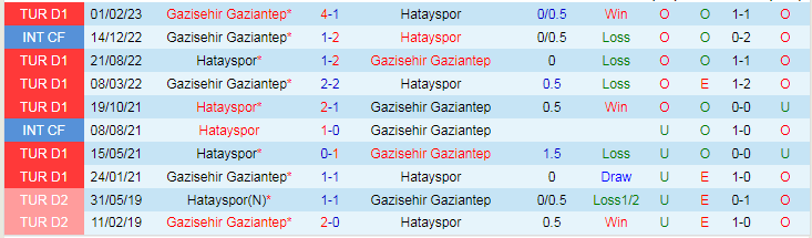 Nhận định dự đoán Hatayspor vs Gazisehir Gaziantep, lúc 21h00 ngày 10/1/2024 - Ảnh 3