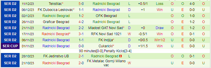 Nhận định dự đoán HNK Gorica vs Radnicki Beograd, lúc 20h30 ngày 11/1/2024 - Ảnh 2