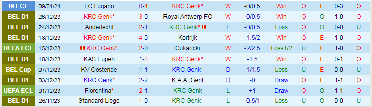 Nhận định dự đoán KRC Genk vs SC Paderborn 07, lúc 21h00 ngày 11/1/2024 - Ảnh 1