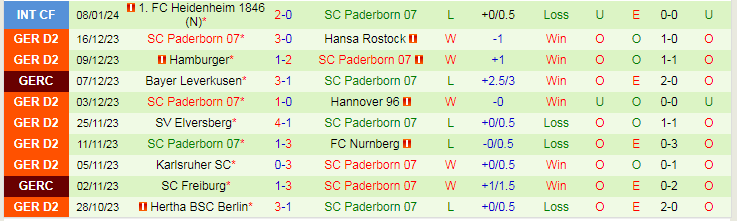 Nhận định dự đoán KRC Genk vs SC Paderborn 07, lúc 21h00 ngày 11/1/2024 - Ảnh 2