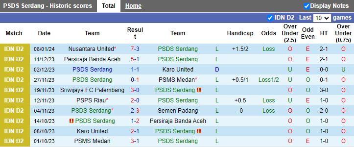 Nhận định dự đoán PSDS Serdang vs Persikab Bandung, lúc 15h30 ngày 11/1/2024 - Ảnh 1