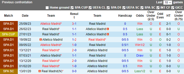 Nhận định dự đoán Real Madrid vs Atletico Madrid, lúc 2h00 ngày 11/1/2024 - Ảnh 3
