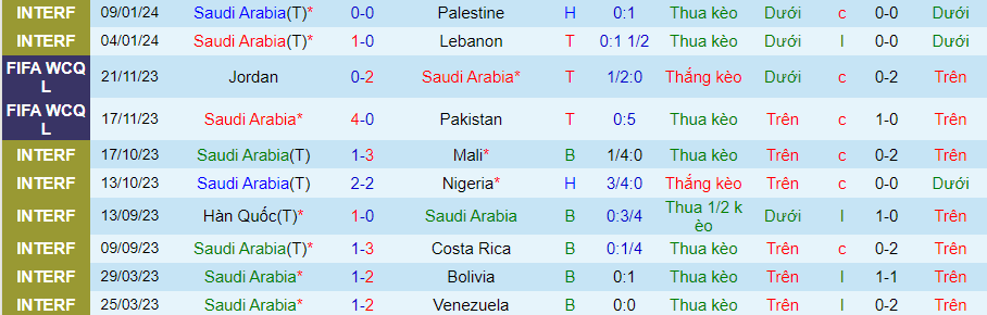 Nhận định dự đoán Saudi Arabia vs Hong Kong, lúc 22h00 ngày 10/1/2024 - Ảnh 2